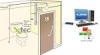 IP Toilet Alarm System